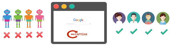 آموزش 6 روش حل مشکل کپچا گوگل (Google reCAPTCHA)